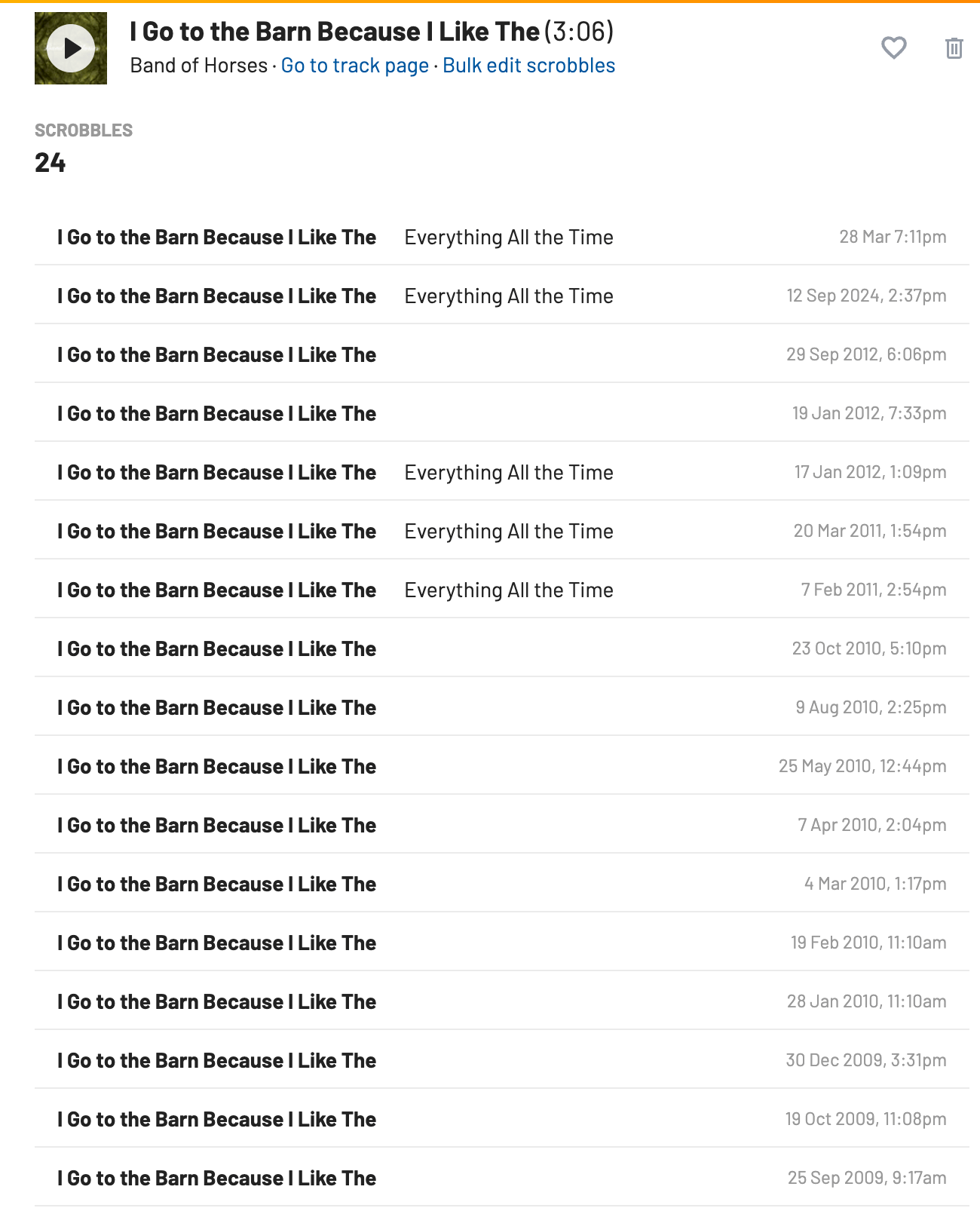 A partial list of listens from last.fm to the song "I Go to the barn Because I Like The" from Band of Horses that did not capture the album data